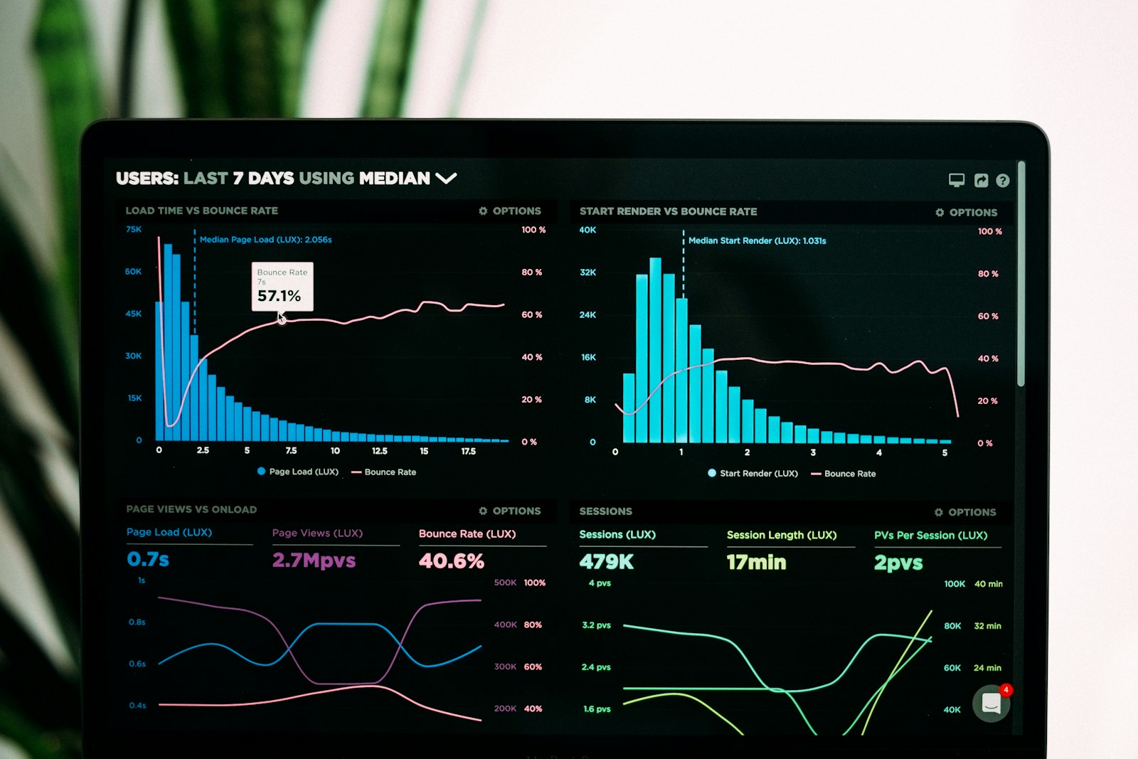 Data dashboard showing Amazon brand revenue and category analytics